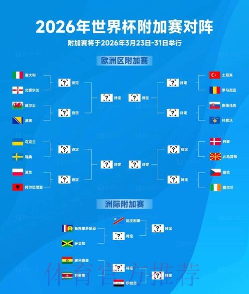 2026世界杯下注热门球队分析 2026世界杯下注热门球队分析